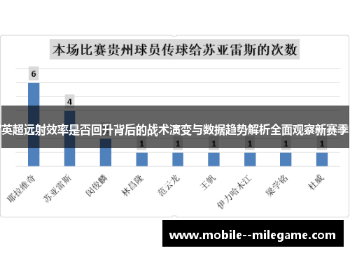 英超远射效率是否回升背后的战术演变与数据趋势解析全面观察新赛季