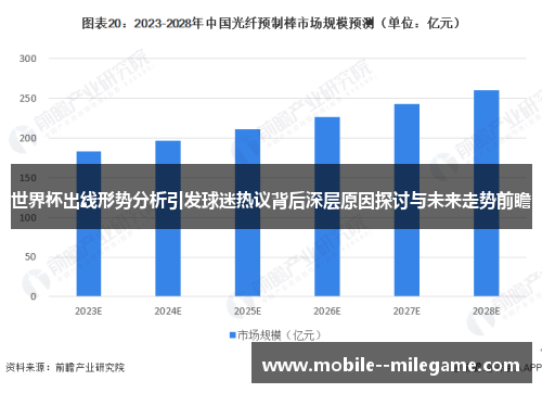 世界杯出线形势分析引发球迷热议背后深层原因探讨与未来走势前瞻
