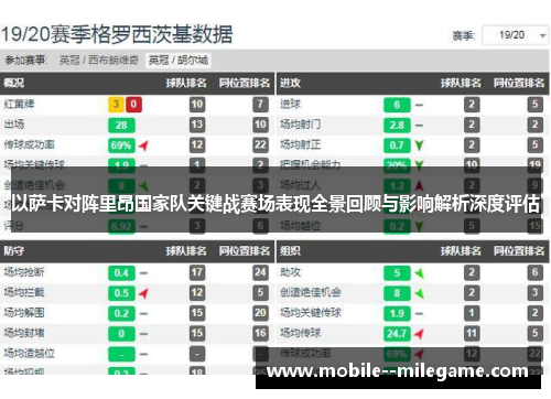以萨卡对阵里昂国家队关键战赛场表现全景回顾与影响解析深度评估