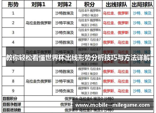 教你轻松看懂世界杯出线形势分析技巧与方法详解